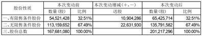 汇中仪表股份有限公司2022年年度权益分派实施公告