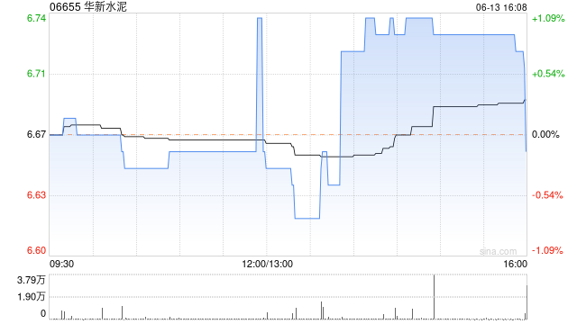 华新水泥公布A股每股派发现金红利0.51元