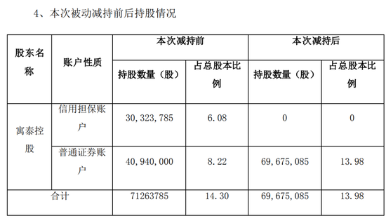 “英伟达A股小伙伴”股东遭平仓，暴涨488%的妖股还能火多久？