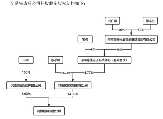 “英伟达A股小伙伴”股东遭平仓，暴涨488%的妖股还能火多久？