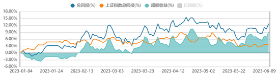 方证视点：流动性有后备军 重返万亿待出发