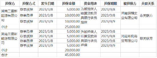 股民懵了！两任老板，接连占资17亿