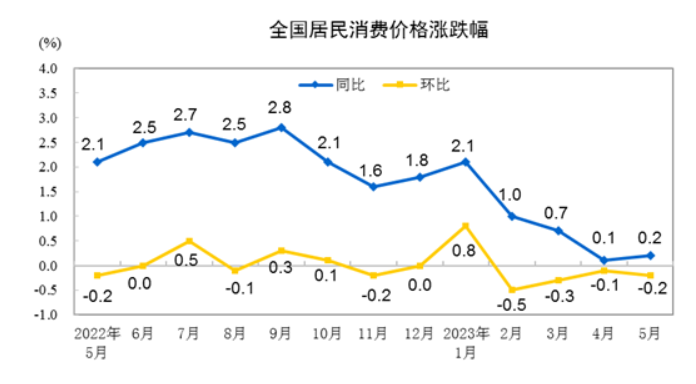 “麻辣粉”跟随下调10个基点 分析师：6月LPR报价有可能出现非对称下调