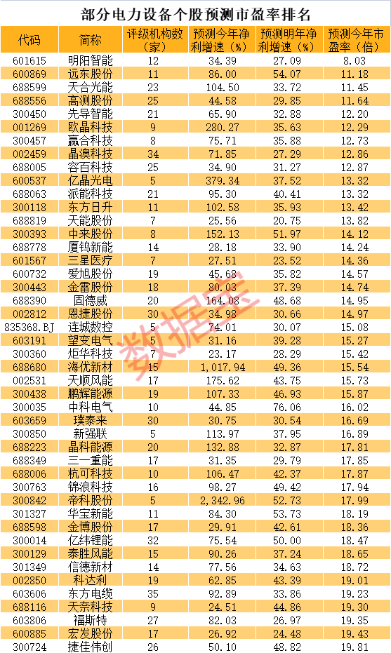 杀疯了，多只千亿巨头狂飙！四大细分领域高景气，高成长低估值股揭秘