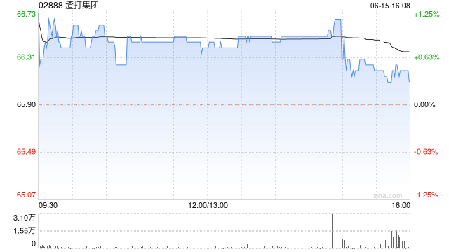 渣打集团6月14日斥资399.51万英镑回购59.07万股