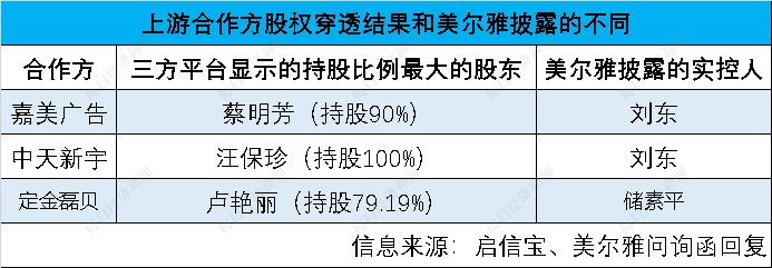 起底美尔雅能源业务：燃气投资股去债回 煤炭业务上游合作方多人同名