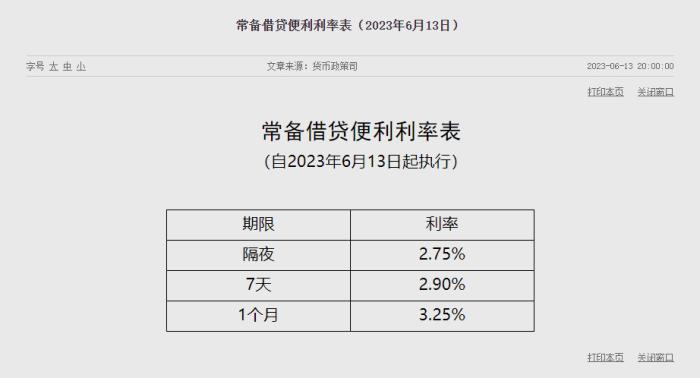 央行为何密集降息？房贷又能少还吗？传递怎样信号？