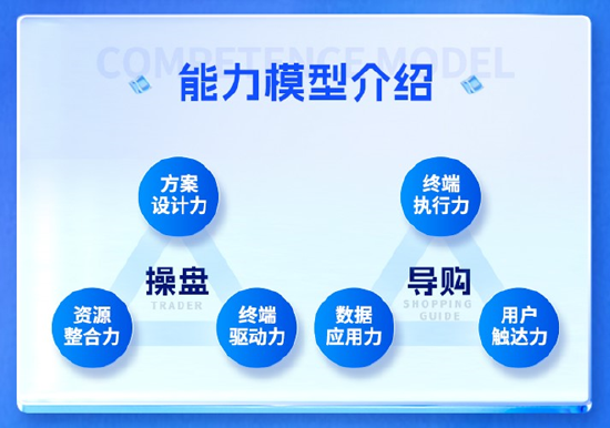 聚焦数字化人才培养，2023微盟616数造零售大赛正式启动