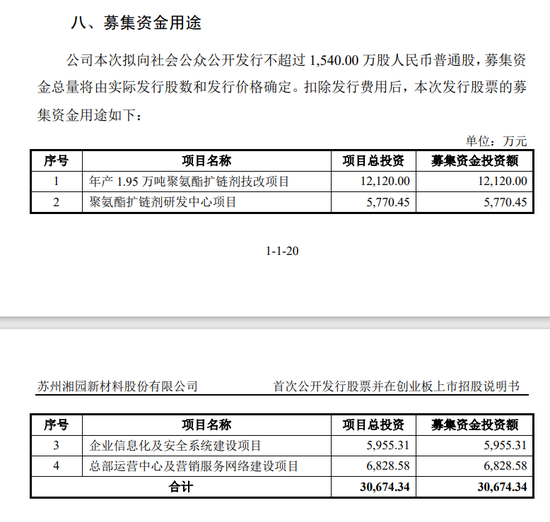 4过4！IPO走访和函证核查的比例最低不足50%？重新来一轮走访核查，比例提高至80%以上！