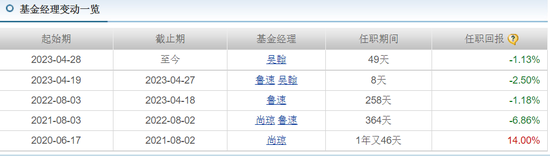 换3位经理也挡不住基金清盘预警！大成基金投研团队值得托付吗？