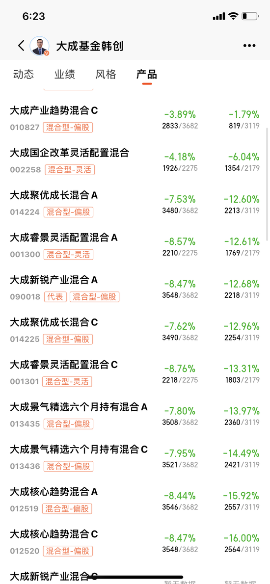 换3位经理也挡不住基金清盘预警！大成基金投研团队值得托付吗？