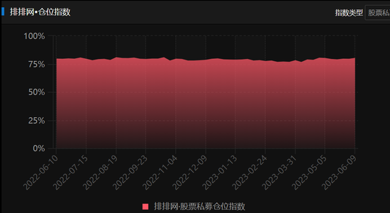 看多！董承非、曾晓洁、余小波等发声