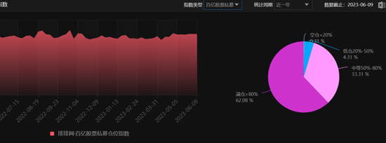 看多！董承非、曾晓洁、余小波等发声