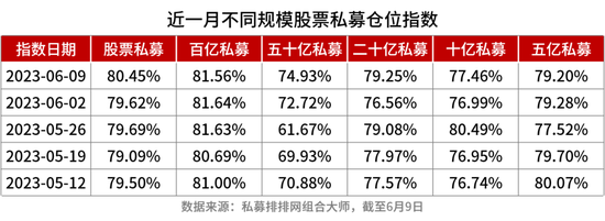 看多！董承非、曾晓洁、余小波等发声