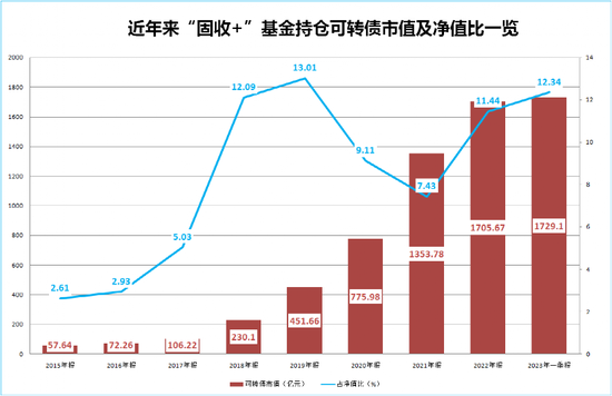 这类资产火了！“大买超1700亿”