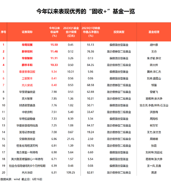 这类资产火了！“大买超1700亿”