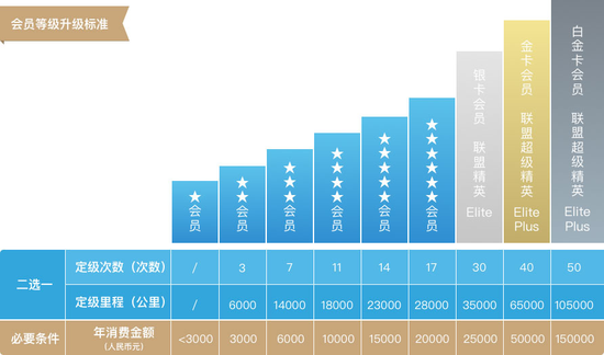 “50万积分突然被东航通知全部清零！对方态度巨差”，知名艺人自述维权失败，航司客服回应