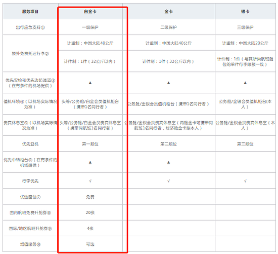 “50万积分突然被东航通知全部清零！对方态度巨差”，知名艺人自述维权失败，航司客服回应