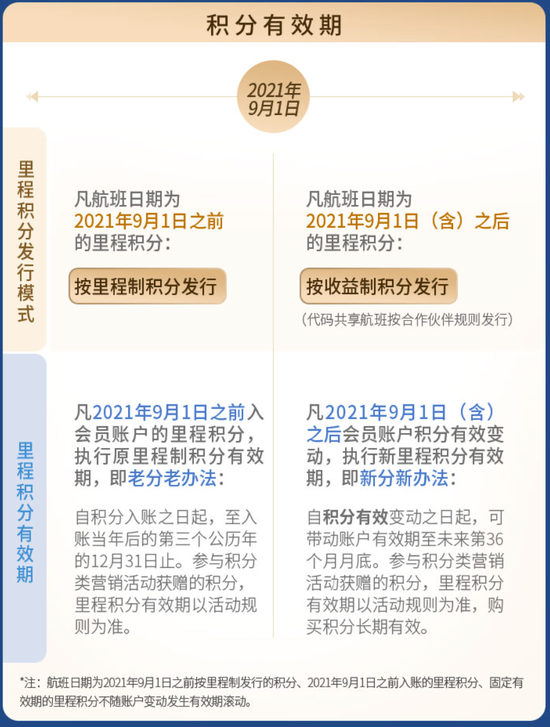 “50万积分突然被东航通知全部清零！对方态度巨差”，知名艺人自述维权失败，航司客服回应