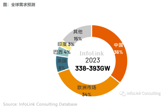 A股两大千亿光伏巨头海外“掐架”，谁动了谁的奶酪？