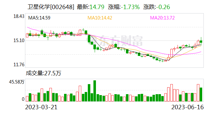 卫星化学拟投257亿 连云港建石化项目