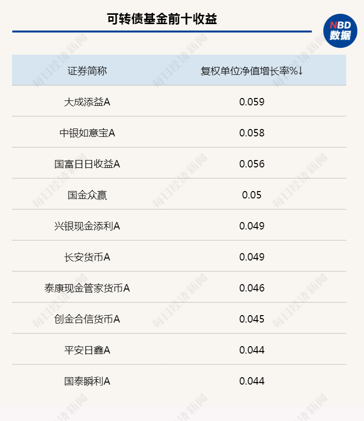 债市再现宽幅震荡，业内对降息影响债市判断存分歧，公募债基久期加快回落