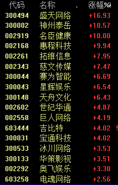 迅猛！最火赛道骤变！华为新动作 这一概念引爆涨停潮