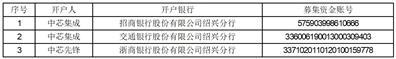 绍兴中芯集成电路制造股份有限公司关于签署募集资金专户存储三方及四方监管协议的公告