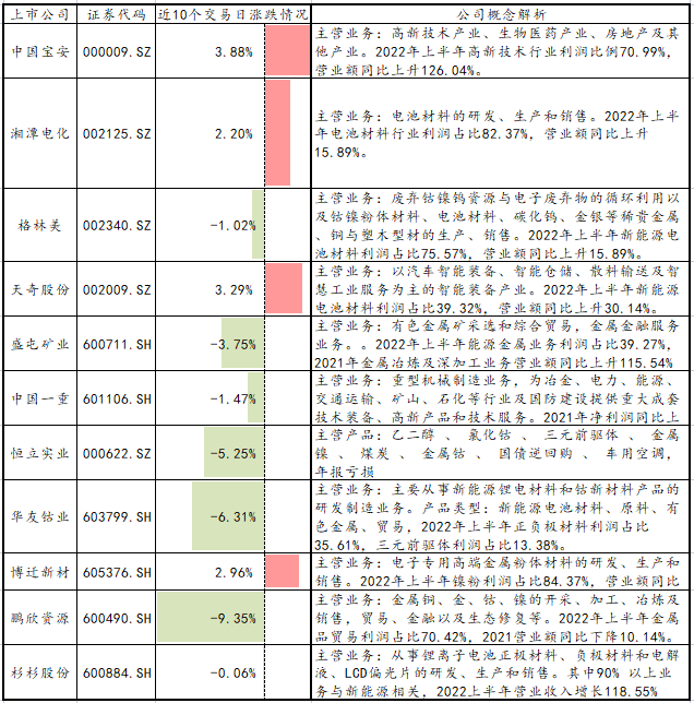 市场情绪也入夏？强预期热炒，做铜的朋友要谨慎盲目追多？