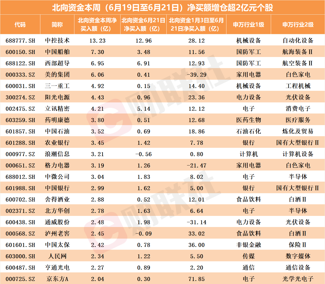 北向资金逆市加仓这些AI概念股！还抢筹机器人板块