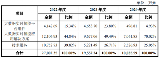 连亏三年，又一家公司冲击IPO！6名董事全毕业于浙大