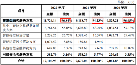 连亏三年，又一家公司冲击IPO！6名董事全毕业于浙大