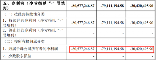 连亏三年，又一家公司冲击IPO！6名董事全毕业于浙大