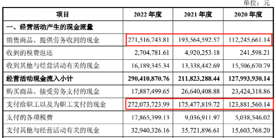 连亏三年，又一家公司冲击IPO！6名董事全毕业于浙大