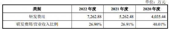 连亏三年，又一家公司冲击IPO！6名董事全毕业于浙大