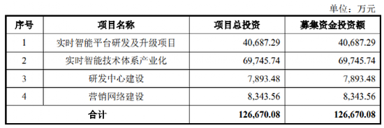 连亏三年，又一家公司冲击IPO！6名董事全毕业于浙大