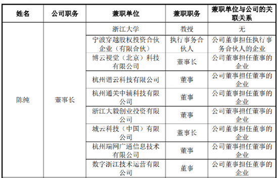 连亏三年，又一家公司冲击IPO！6名董事全毕业于浙大