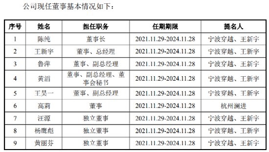 连亏三年，又一家公司冲击IPO！6名董事全毕业于浙大