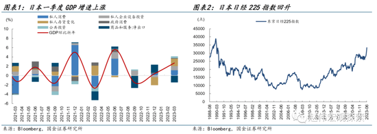 国金宏观：日本走出通缩阴影了吗？