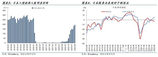 国金宏观：日本走出通缩阴影了吗？