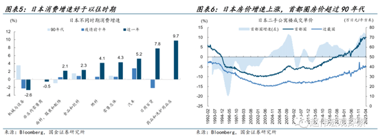国金宏观：日本走出通缩阴影了吗？
