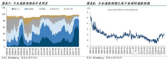 国金宏观：日本走出通缩阴影了吗？