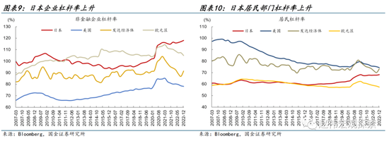 国金宏观：日本走出通缩阴影了吗？