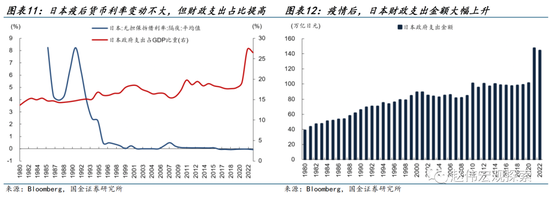 国金宏观：日本走出通缩阴影了吗？