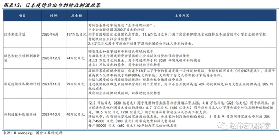 国金宏观：日本走出通缩阴影了吗？