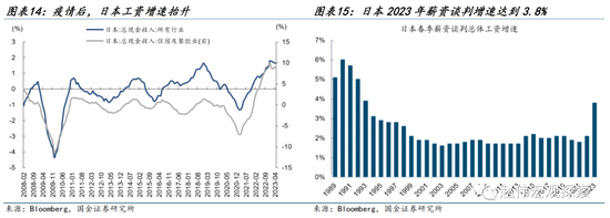 国金宏观：日本走出通缩阴影了吗？