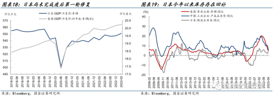 国金宏观：日本走出通缩阴影了吗？