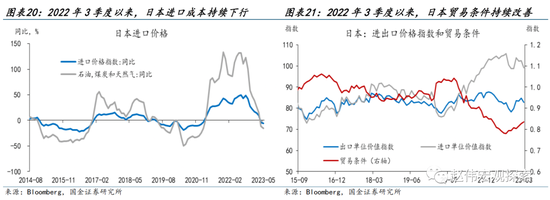 国金宏观：日本走出通缩阴影了吗？