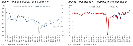 国金宏观：日本走出通缩阴影了吗？