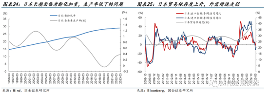 国金宏观：日本走出通缩阴影了吗？